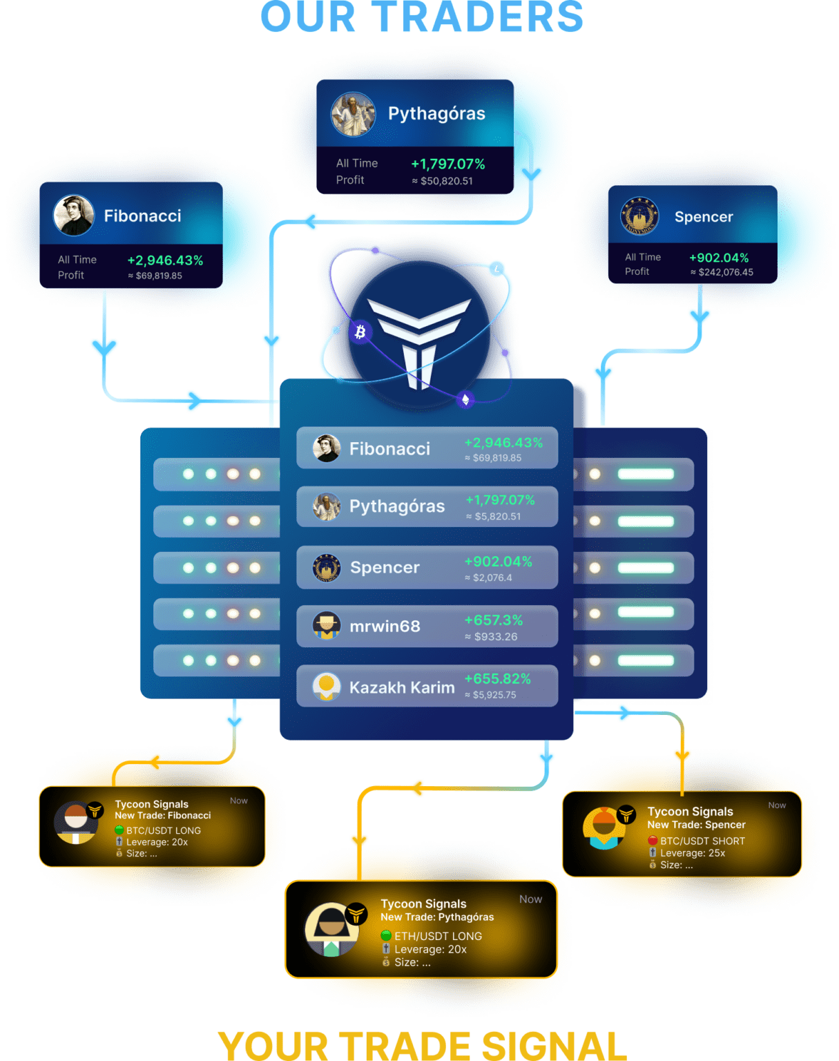 Tycoons Team .Official updated - Tycoons Team .Official